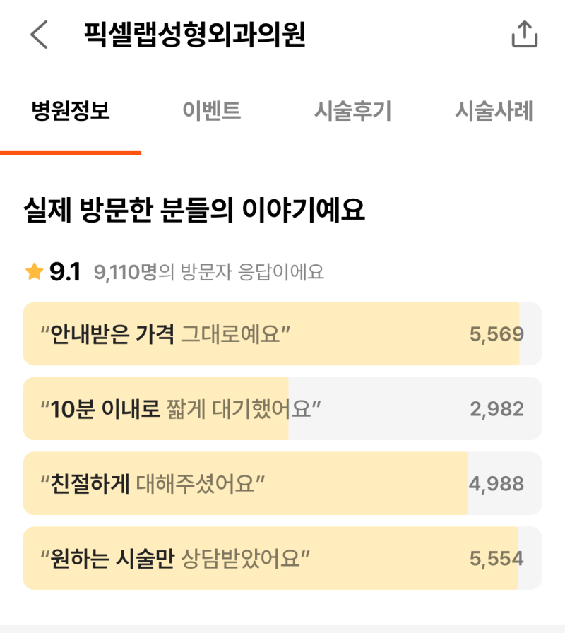 강남언니 후기 10,000건 병원이 말하는, 후기 숫자를 볼 때 꼭 봐야 할 기준 사진 3