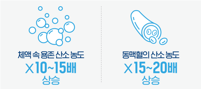 레이저·리프팅 후 붓기·홍조·열감, 고압산소치료 전 꼭 확인할 기준 사진 5
