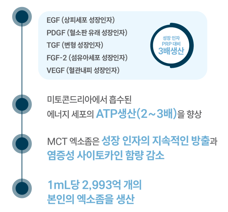 MCT 줄기세포, 배양 없이 당일 시술 가능? 줄기세포와 메타셀 차이점 3가지 사진 9