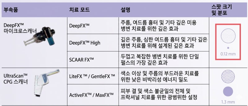 피부결·모공·흉터 고민이라면? 울트라펄스 알파로 한 번에 해결하세요! 사진 3