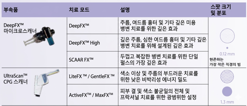 울트라펄스 다운타임 얼마나 걸리나요? 깊은 여드름흉터라면 꼭 체크하세요 사진 8