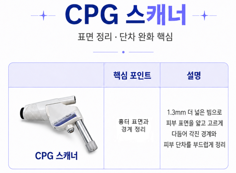 패인흉터 레이저 울트라펄스 알파, 기존 흉터 레이저랑 뭐가 다른 걸까요? 사진 5