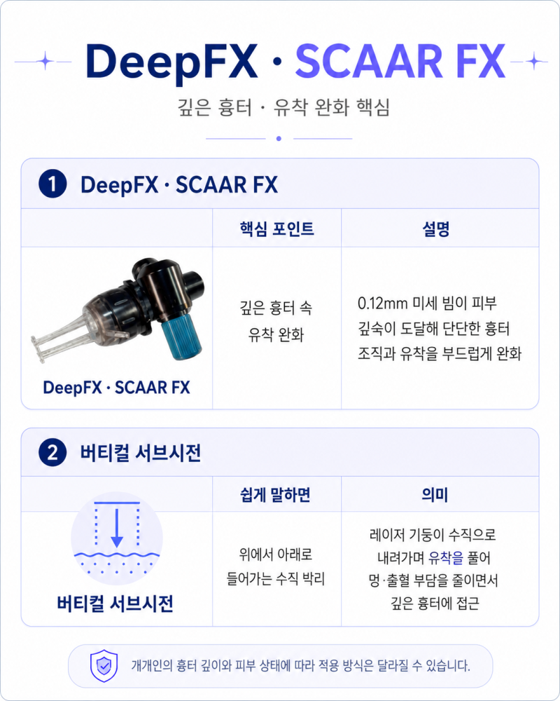 패인흉터 레이저 울트라펄스 알파, 기존 흉터 레이저랑 뭐가 다른 걸까요? 사진 4