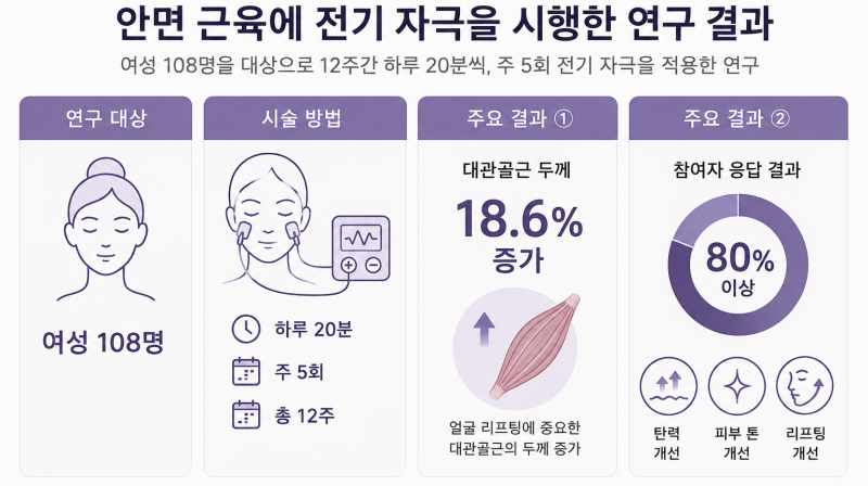 눈가 잔주름, 근육부터 보는 이유 — 루메니스 EyeLift Symposium 발표 정리 사진 13