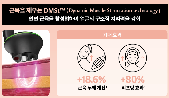 눈가 잔주름, 근육부터 보는 이유 — 루메니스 EyeLift Symposium 발표 정리 사진 16